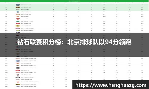 钻石联赛积分榜：北京排球队以94分领跑